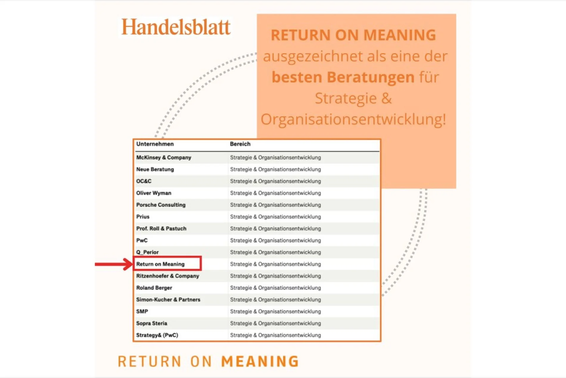 RETURN ON MEANING is one of the most renowned consultants in the field of strategy &amp; organizational development according to the Handelsblatt!