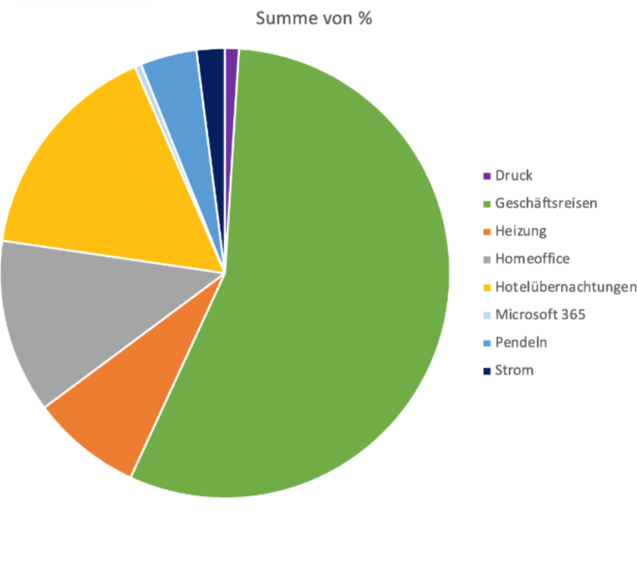 CO₂ accounting 2024: our emissions in the second reporting year