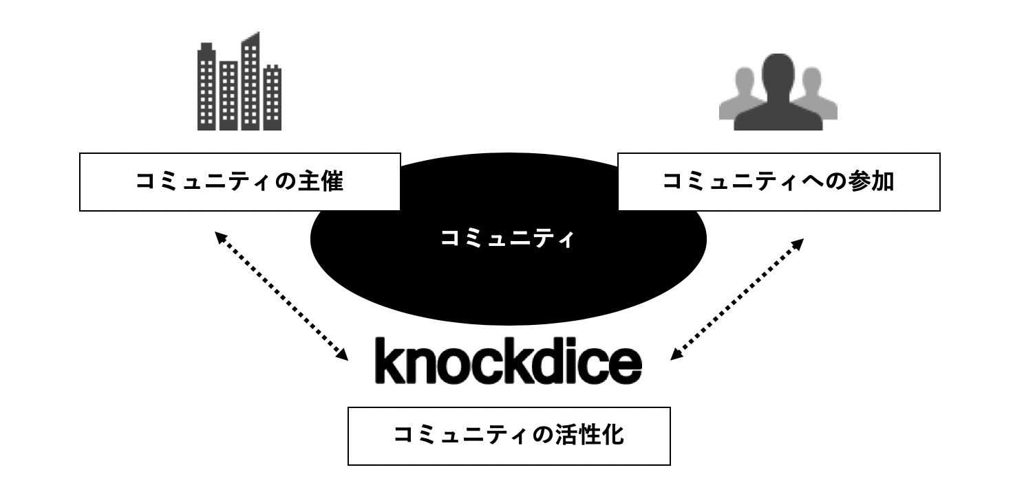 コミュニティの活性化.png
