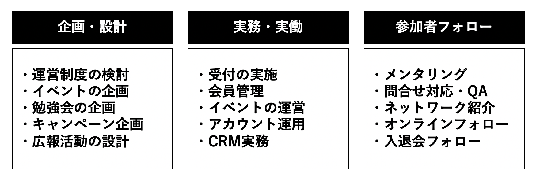 コミュニティ業務.png