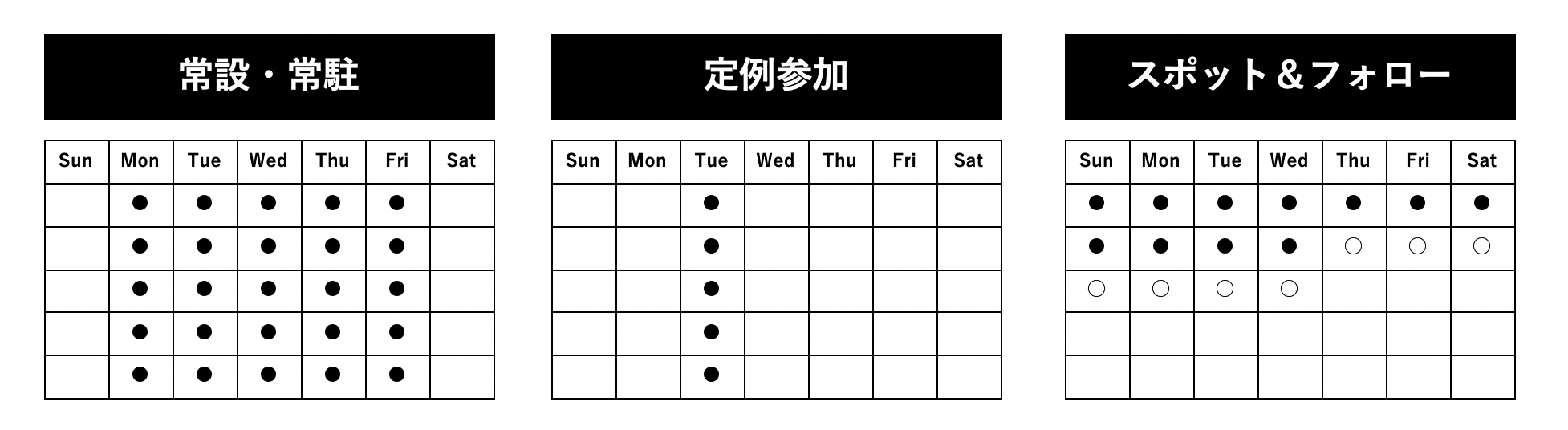 コミュニティサポートウェイト.png