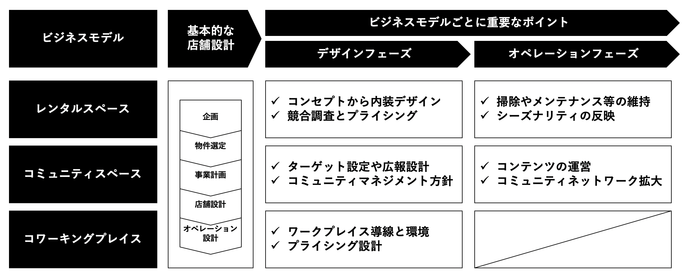 スペースプロデュース.png