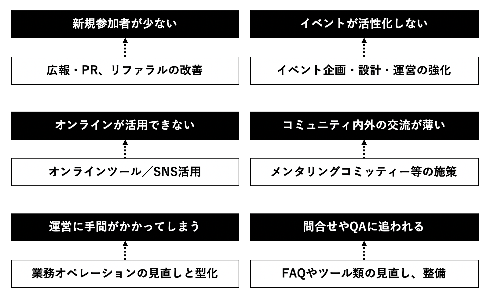 コミュニティコンサルティング打ちて.png