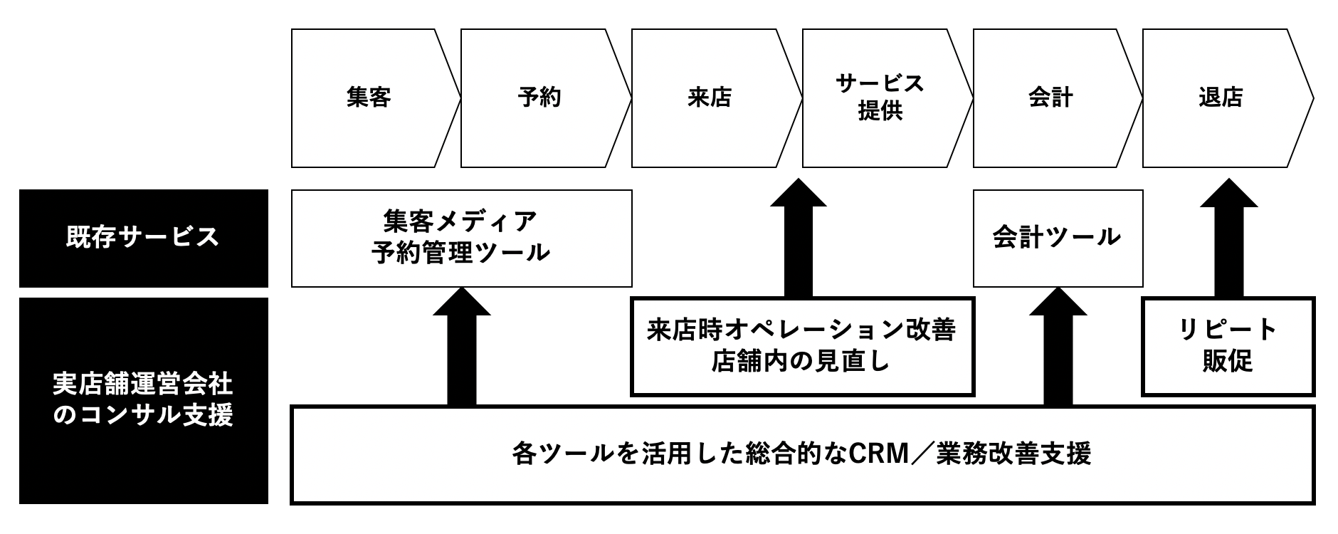 飲食店コンサル.png
