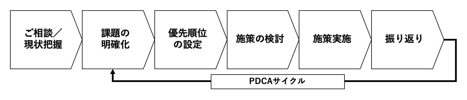 コンサルプロセス.png