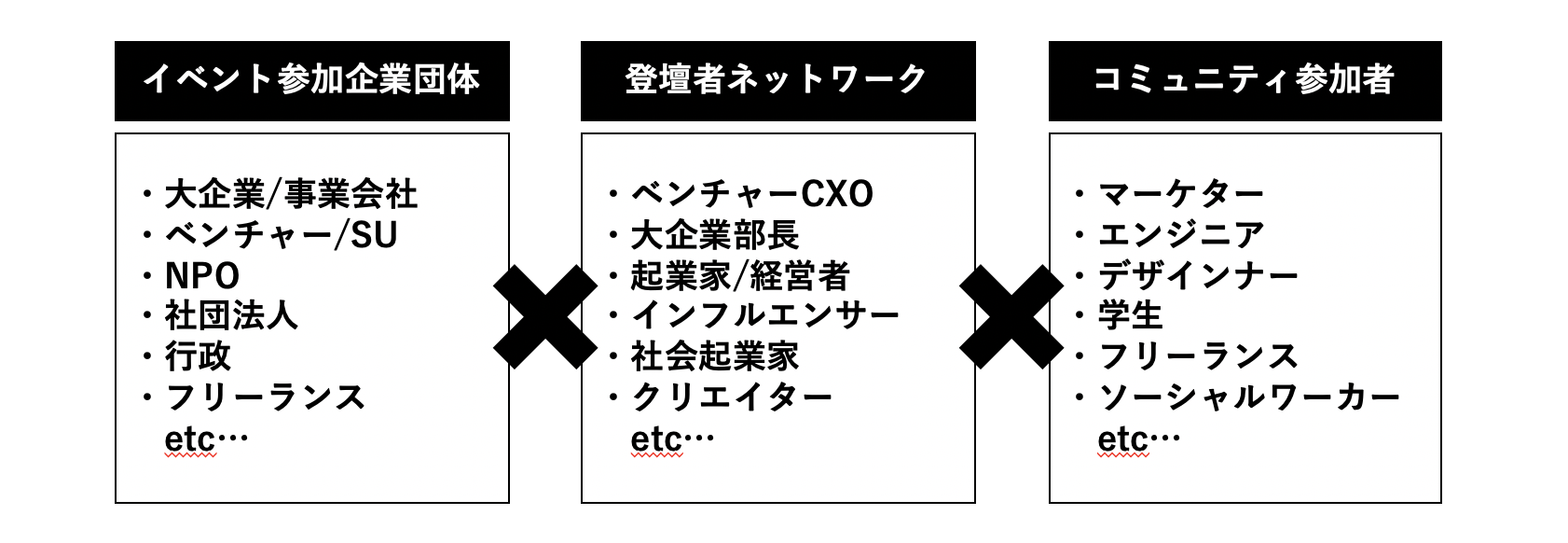 アライアンスOI.png