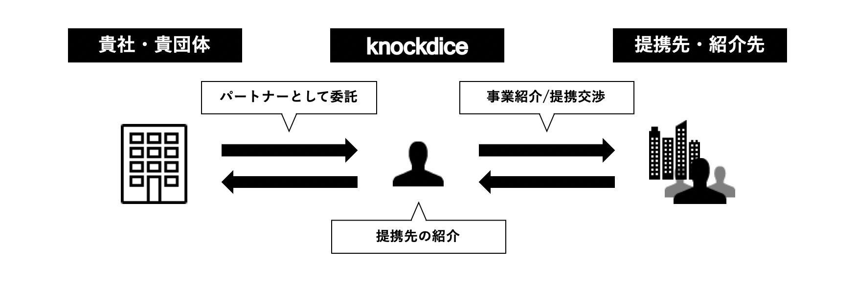 アライアンススキーム.png