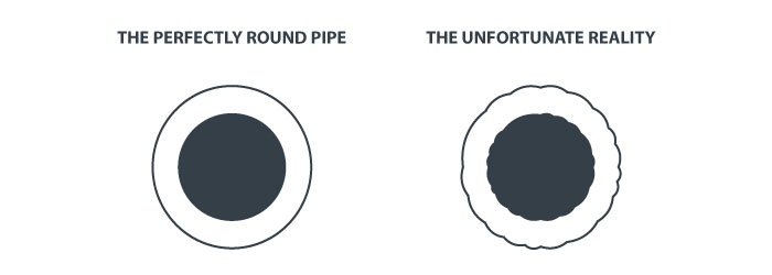 Pipes are never perfectly round