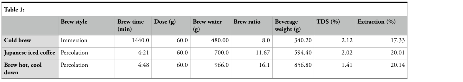 TLP2_table1.png