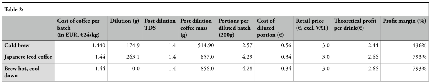 TLP2_table2.png