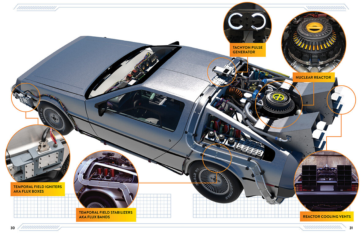  Components of the DeLorean Time Machine from  Back to the Future  (©2021, Insight Editions) 