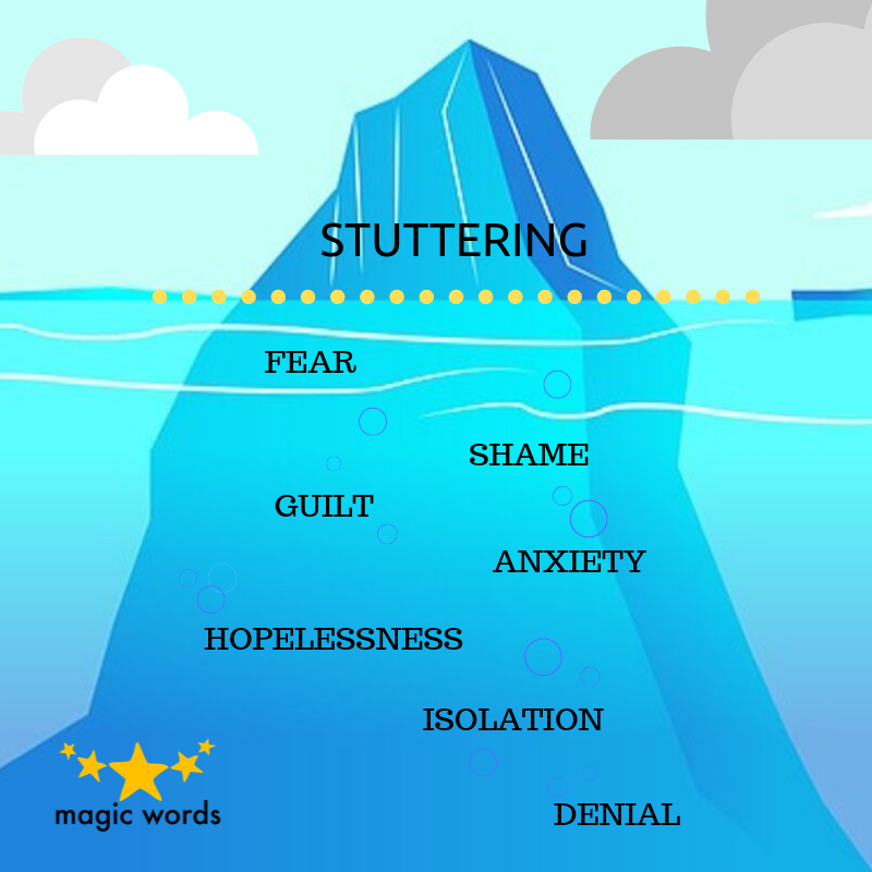 Childhood Terror iceberg (from least effective to most effective