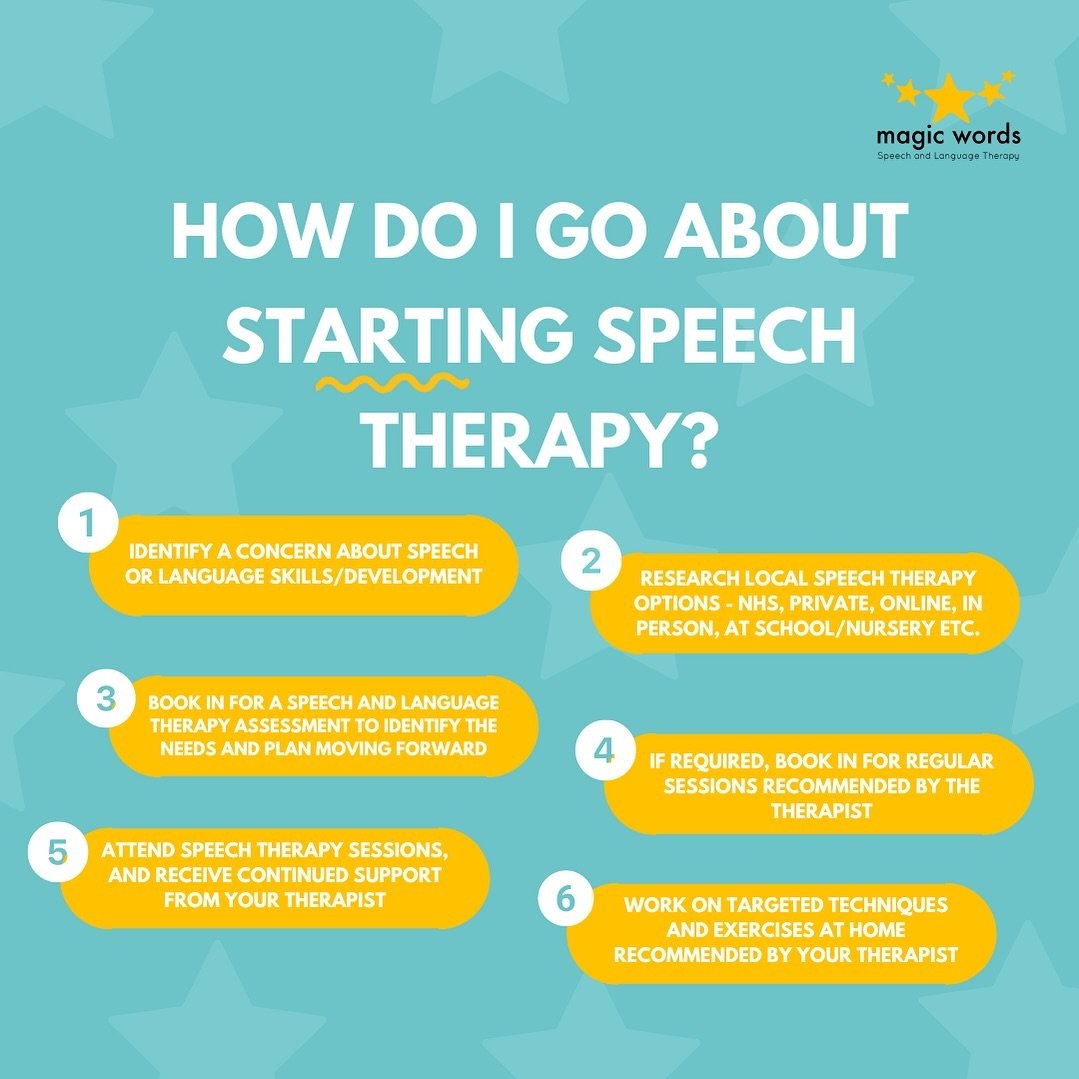 For many people, Speech and Language Therapy is something you find you may not know much about until you find yourself needing it. ⁣
So, where do you even begin with it all? Here are some basic steps that can lead you in the right direction of what t