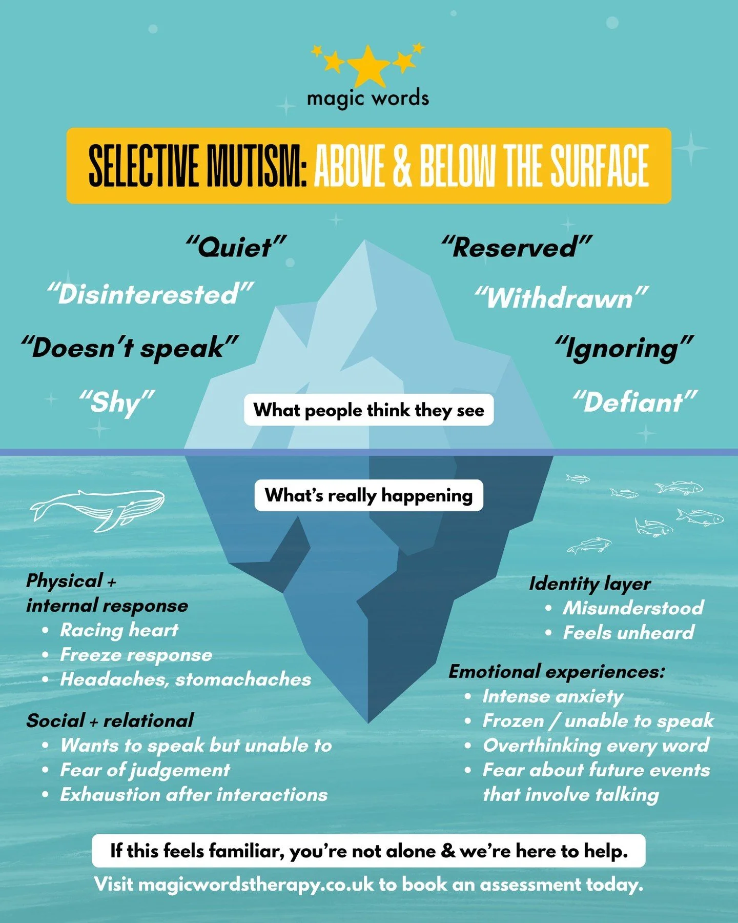 You may think they're being "quiet", "shy" or "disinterested" - but there&rsquo;s often so much more happening beneath the surface.

Selective Mutism is an anxiety disorder, most common in young children. In certain soci