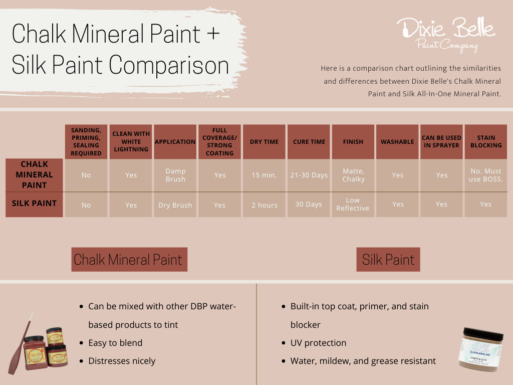 silkdixiecomparechart.png