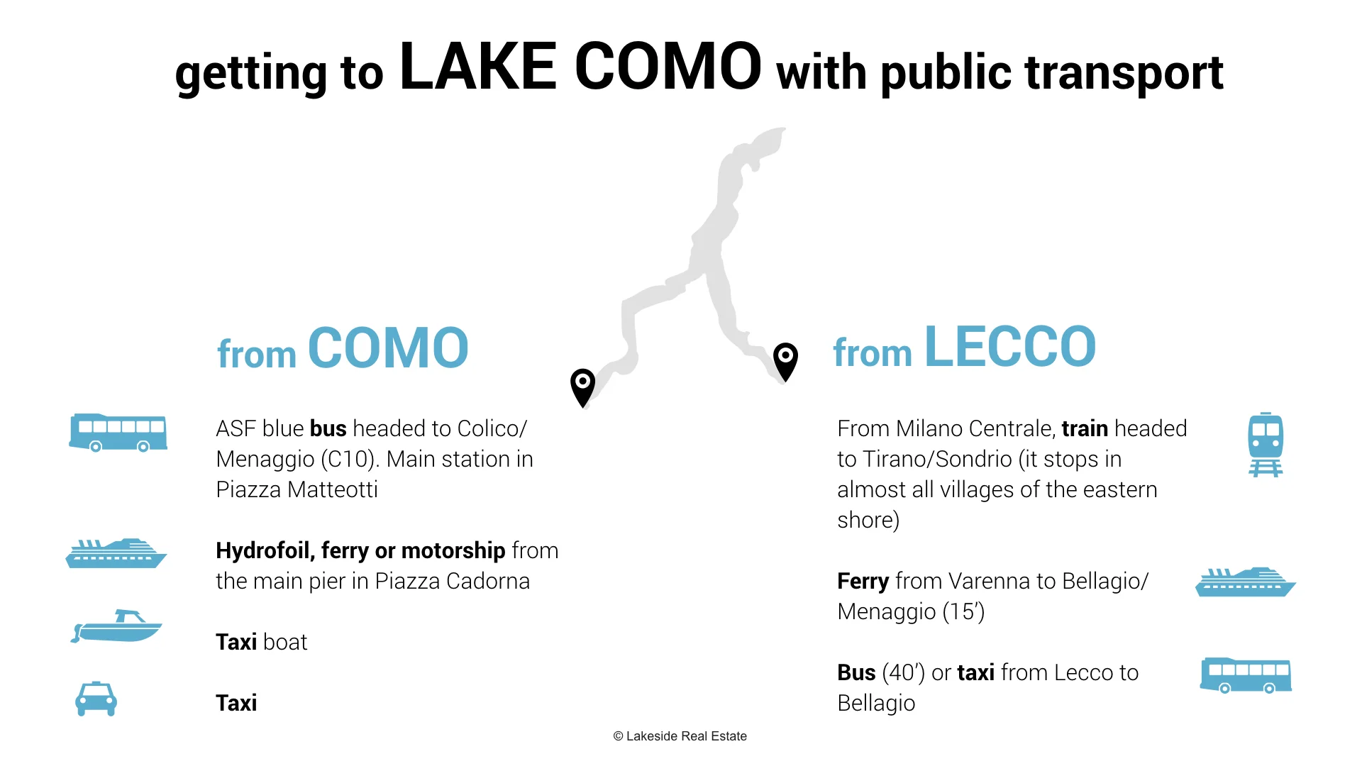 Public transports on Lake Como: a summary