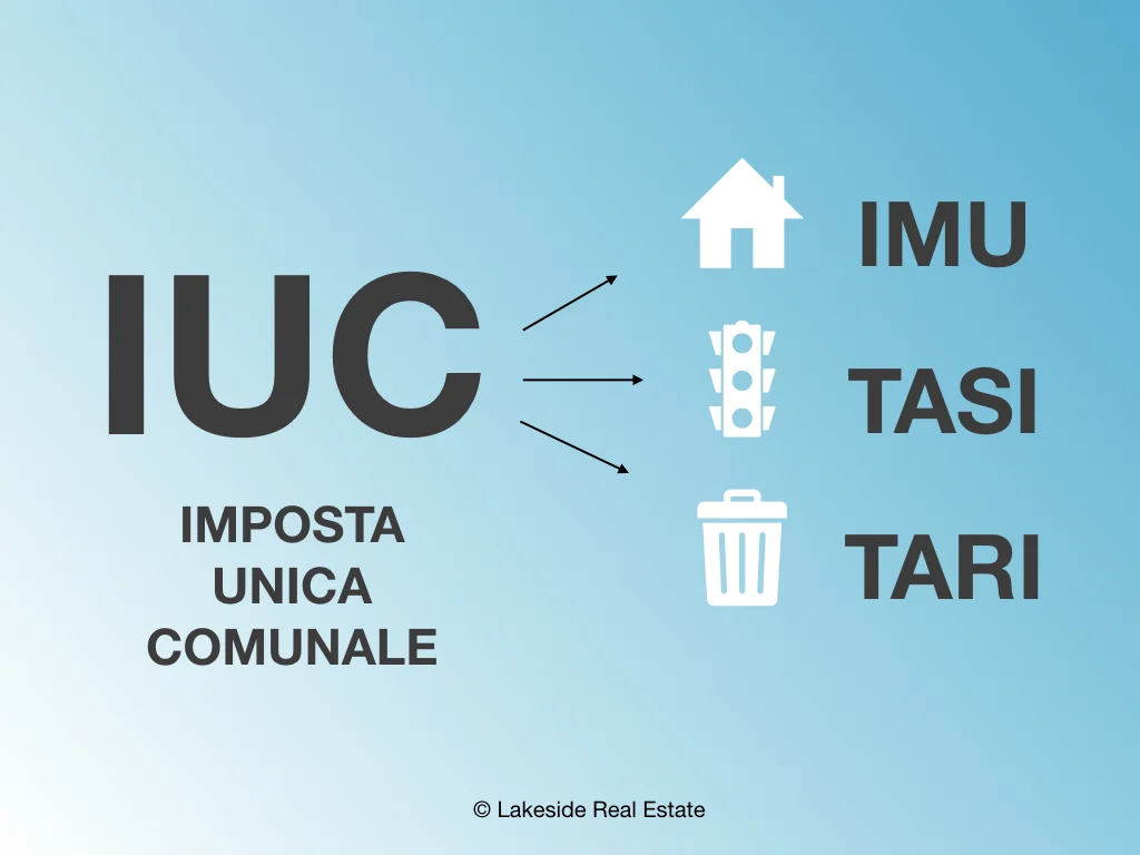Imu casi tari iuc.jpeg