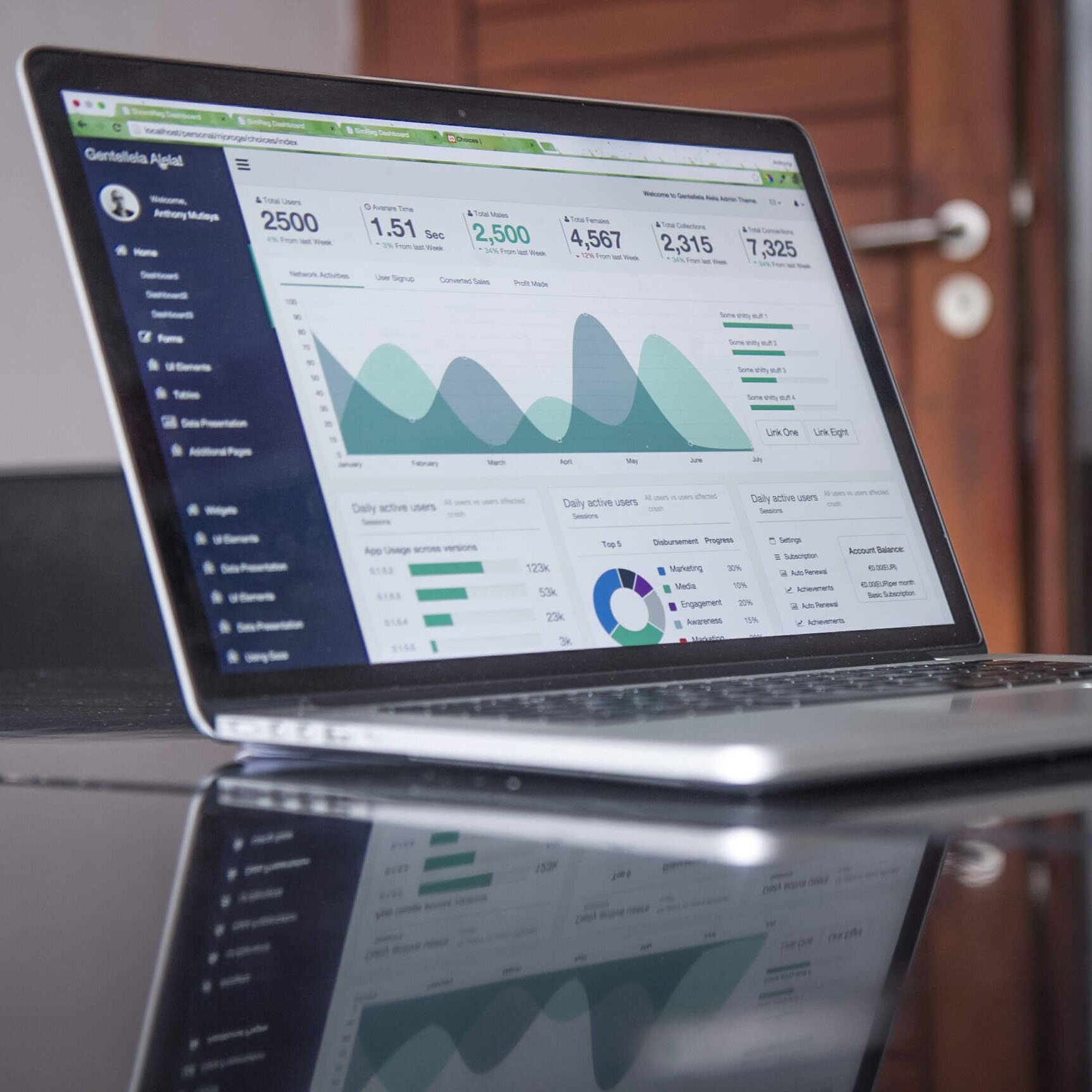 Analytics &amp; Reporting