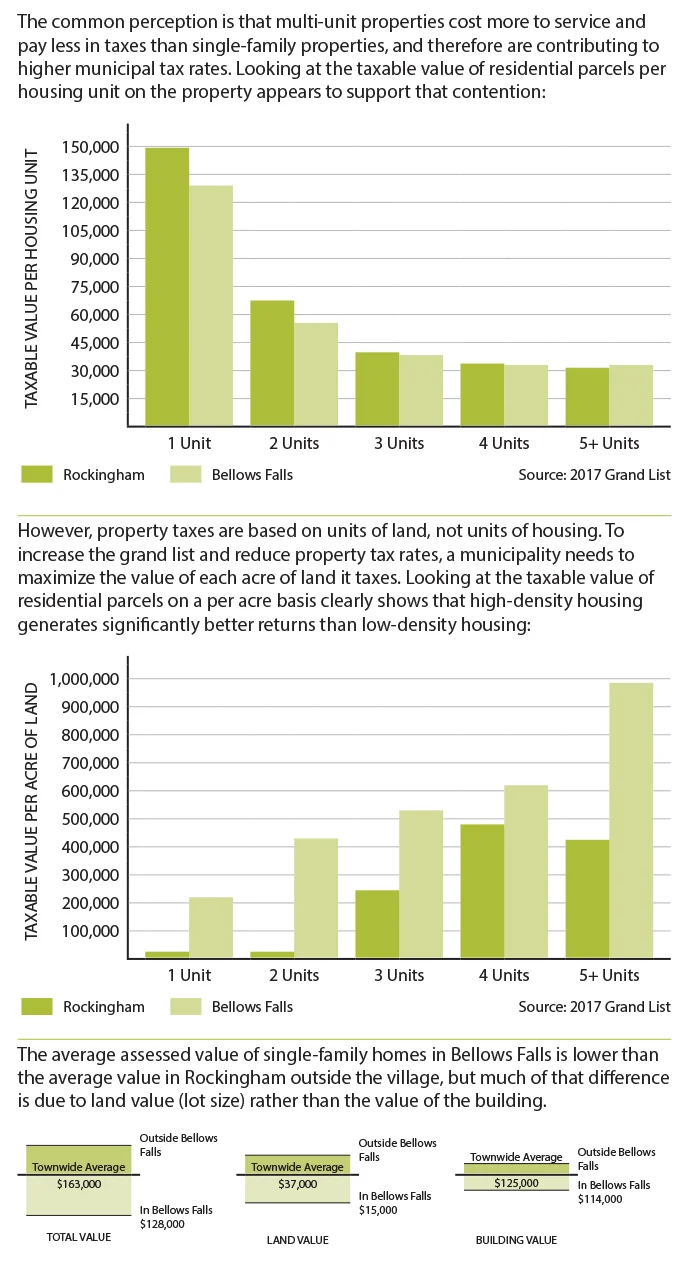 Housing and Taxes.jpg