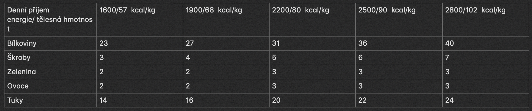 Snímek obrazovky 2019-03-20 v 20.14.38.png