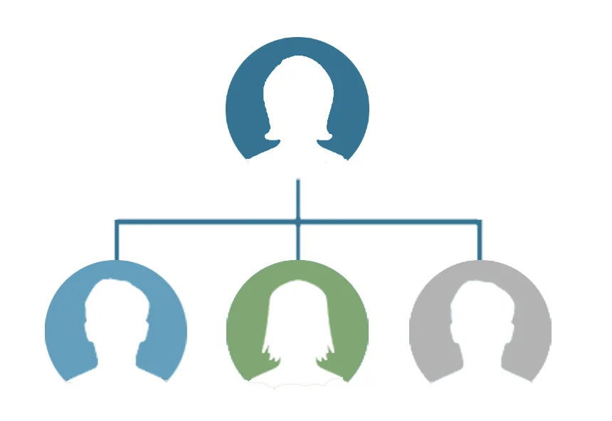 Managed Accounts