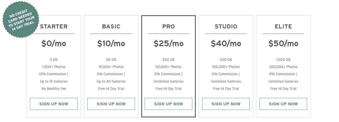 All About Our Monthly Plans