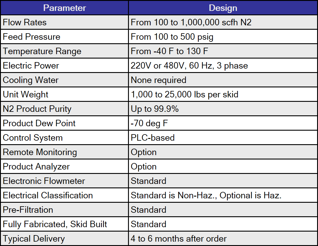 General Specifications for N2 Production
