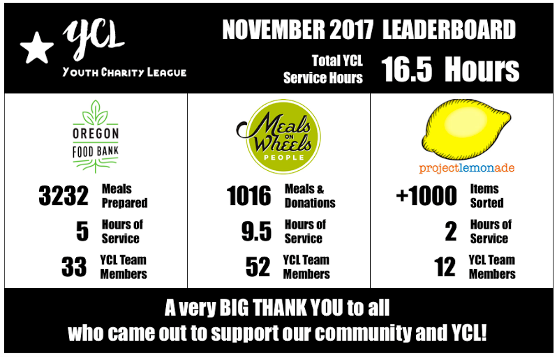 Nov2017Leaderboard.png