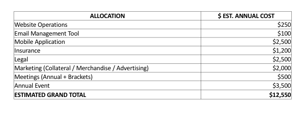 YCL Expenses.png