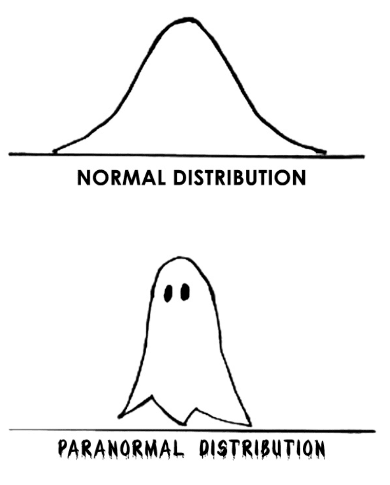 Ghost distribution