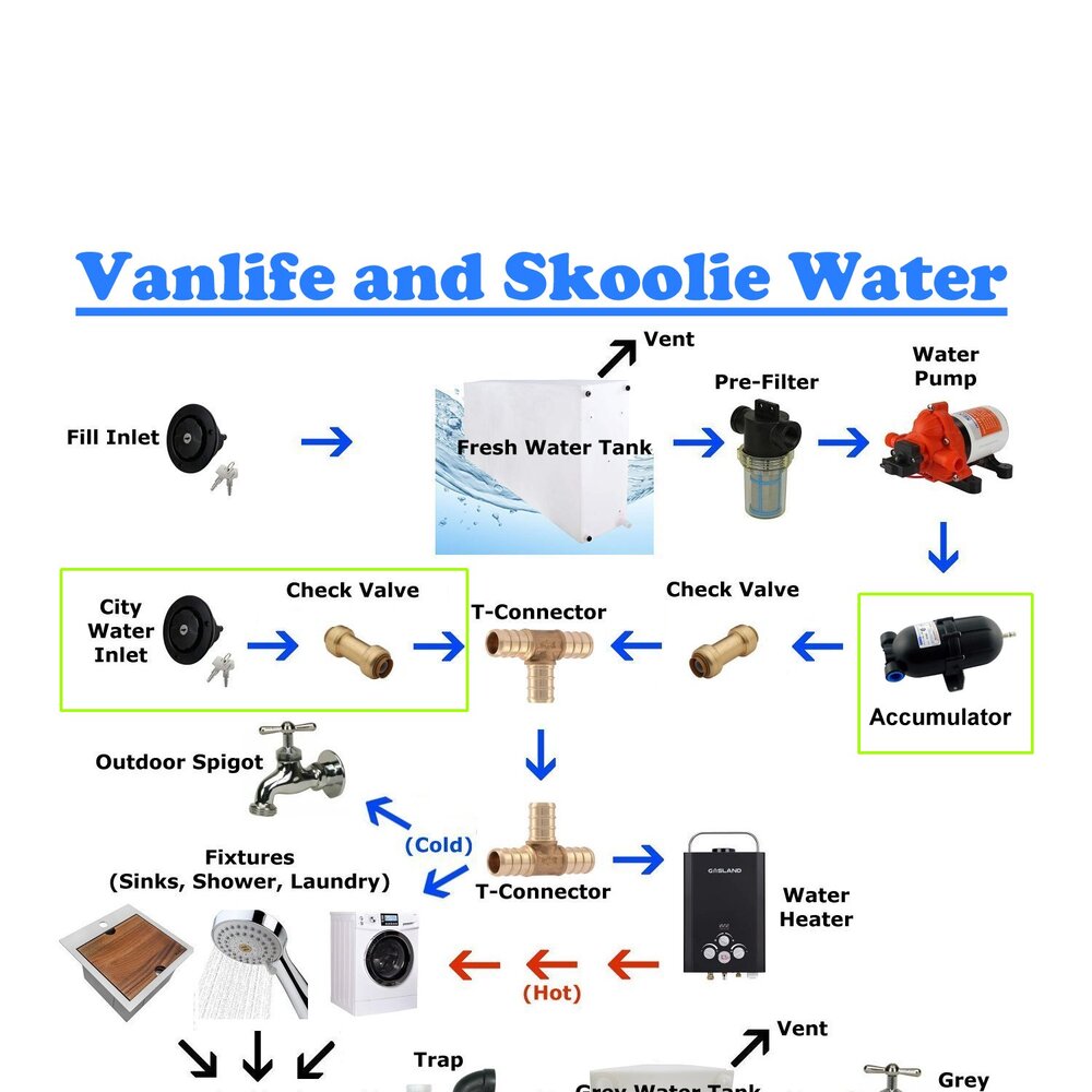 RV, Skoolie, and Vanlife Cooking — Skoolie Supply