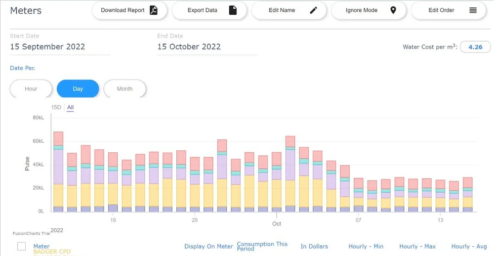 Guard Dog Valve Case Summary — Water Control Management