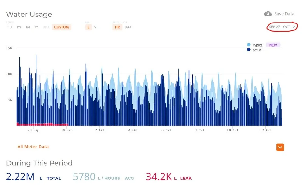 Guard Dog Valve Case Summary — Water Control Management