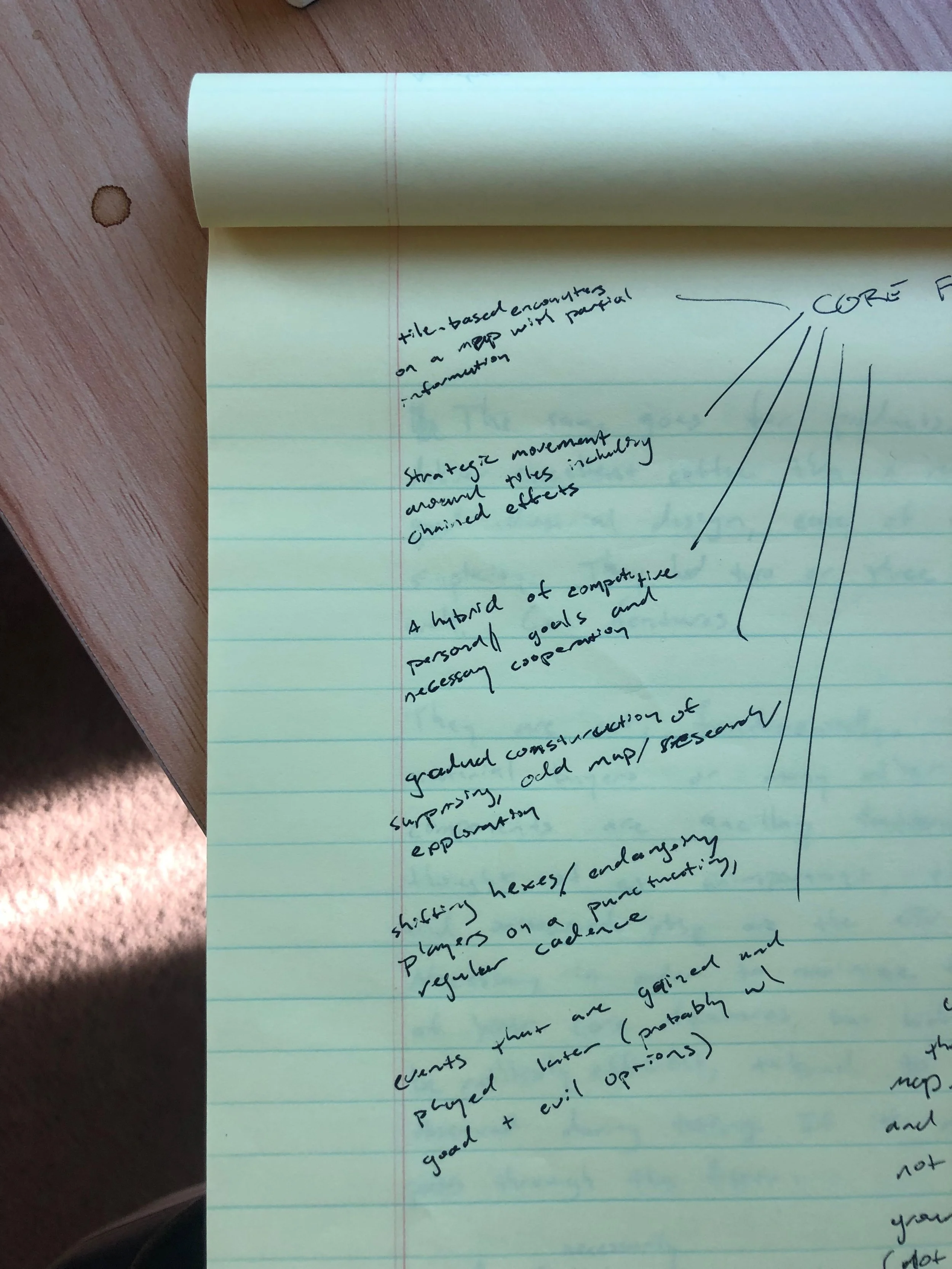 Attempting to define the “Core” parts of the player experience