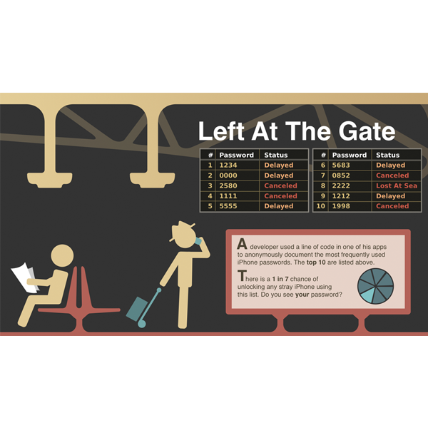 Left at the gate