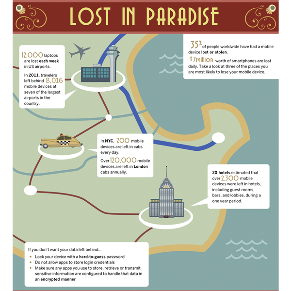 Lost in paradise
