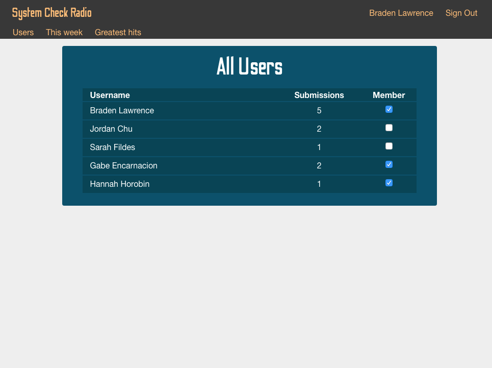 User Management
