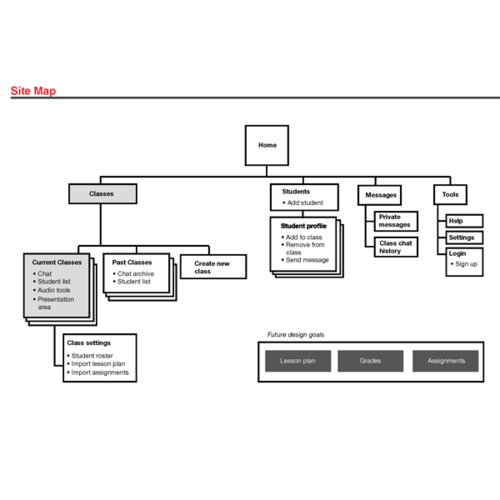 Site map