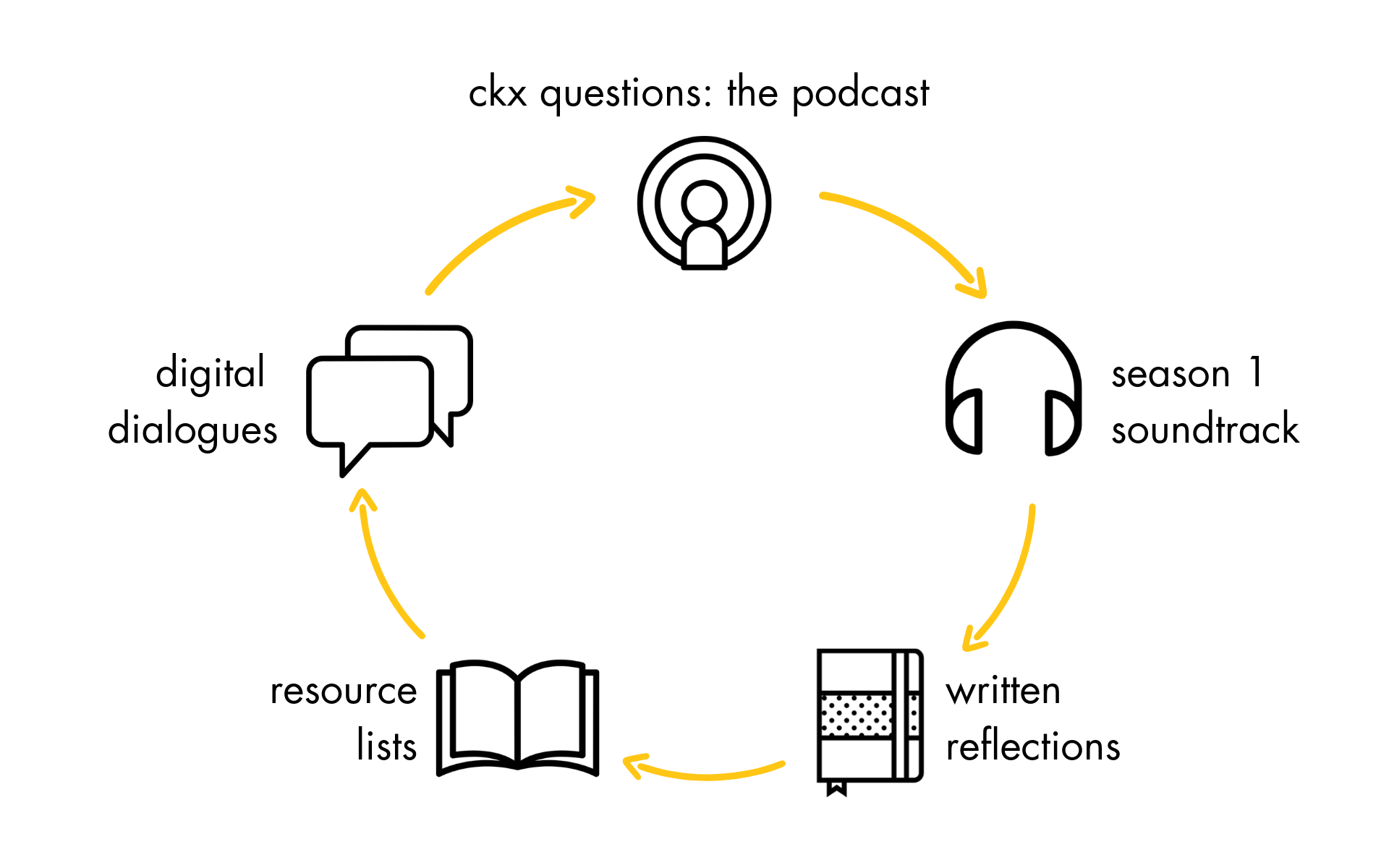 _CKX Questions icons (3).png