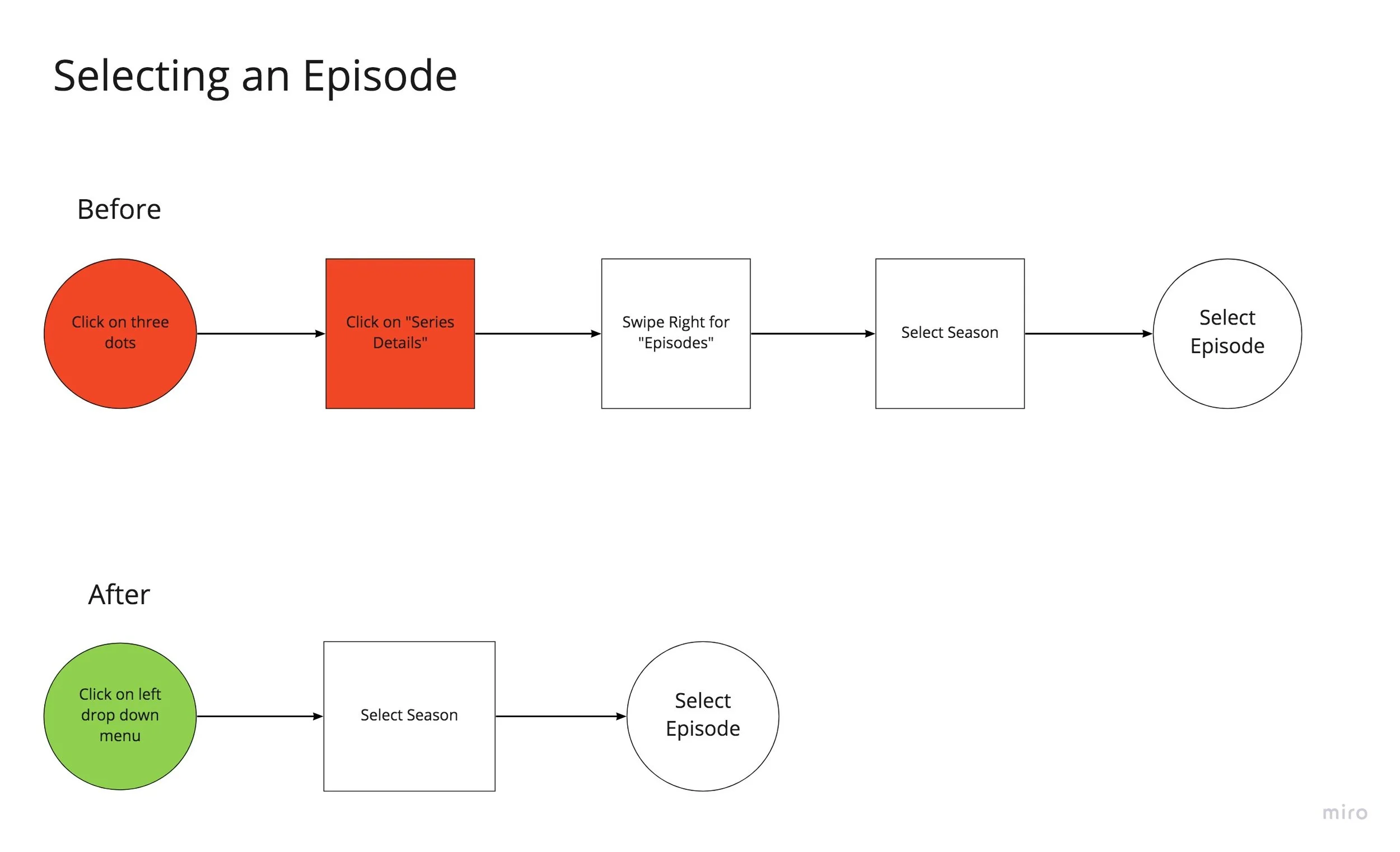 User Task Flow.jpg