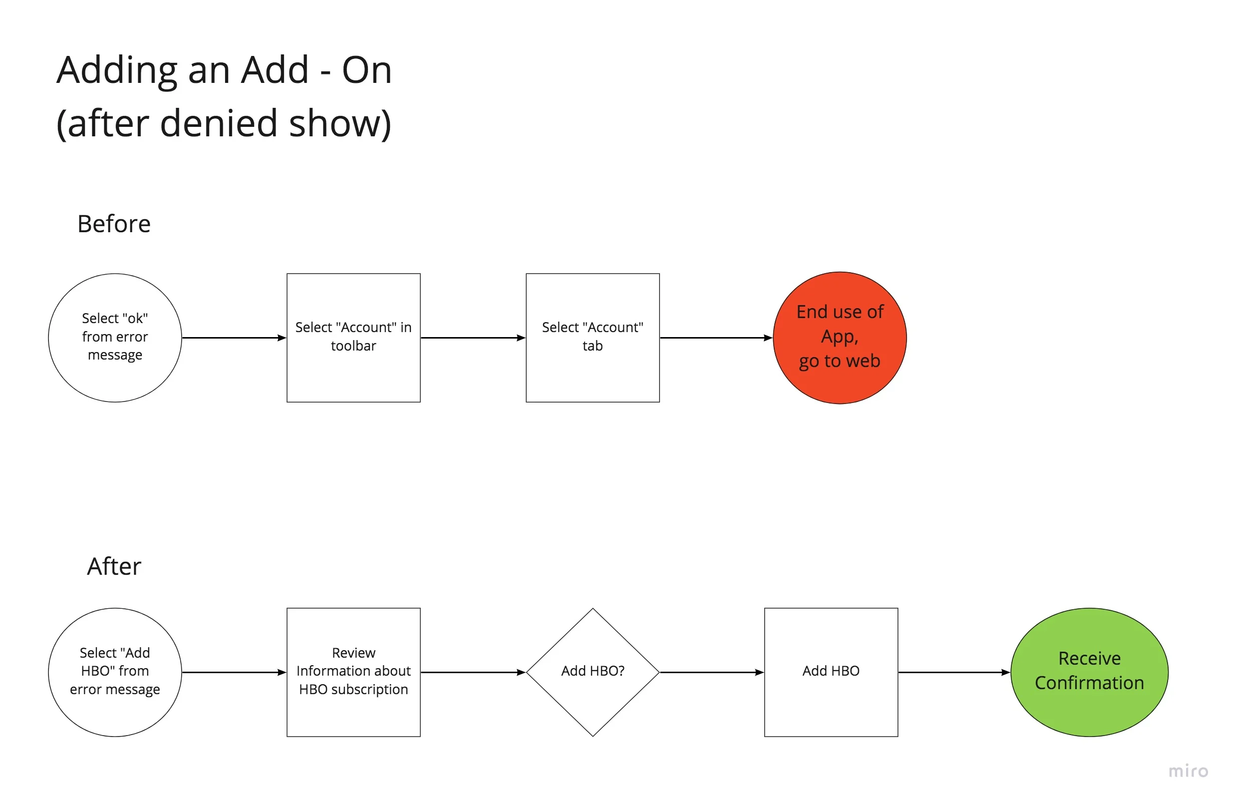 User Task Flow (1).jpg