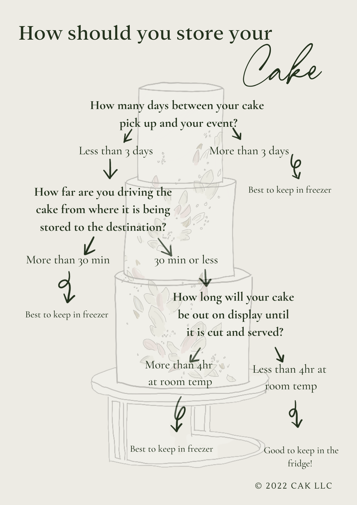 Wedding cake cutting ceremony quotes | Honestweddingadvice.com
