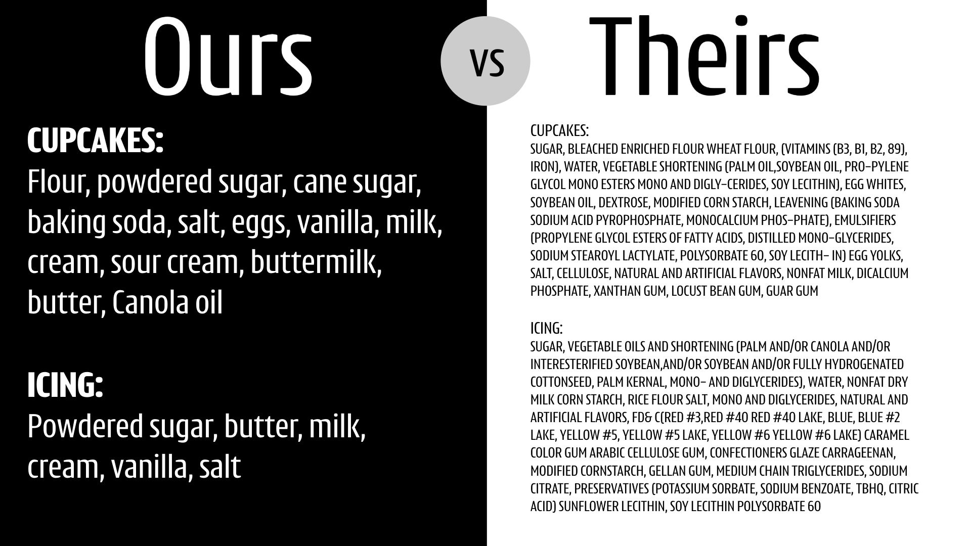 Because Cupcakes Shouldn’t Need a Dictionary