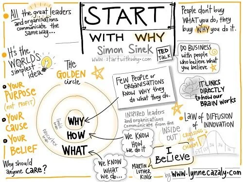 How Great Leaders Inspire Action
