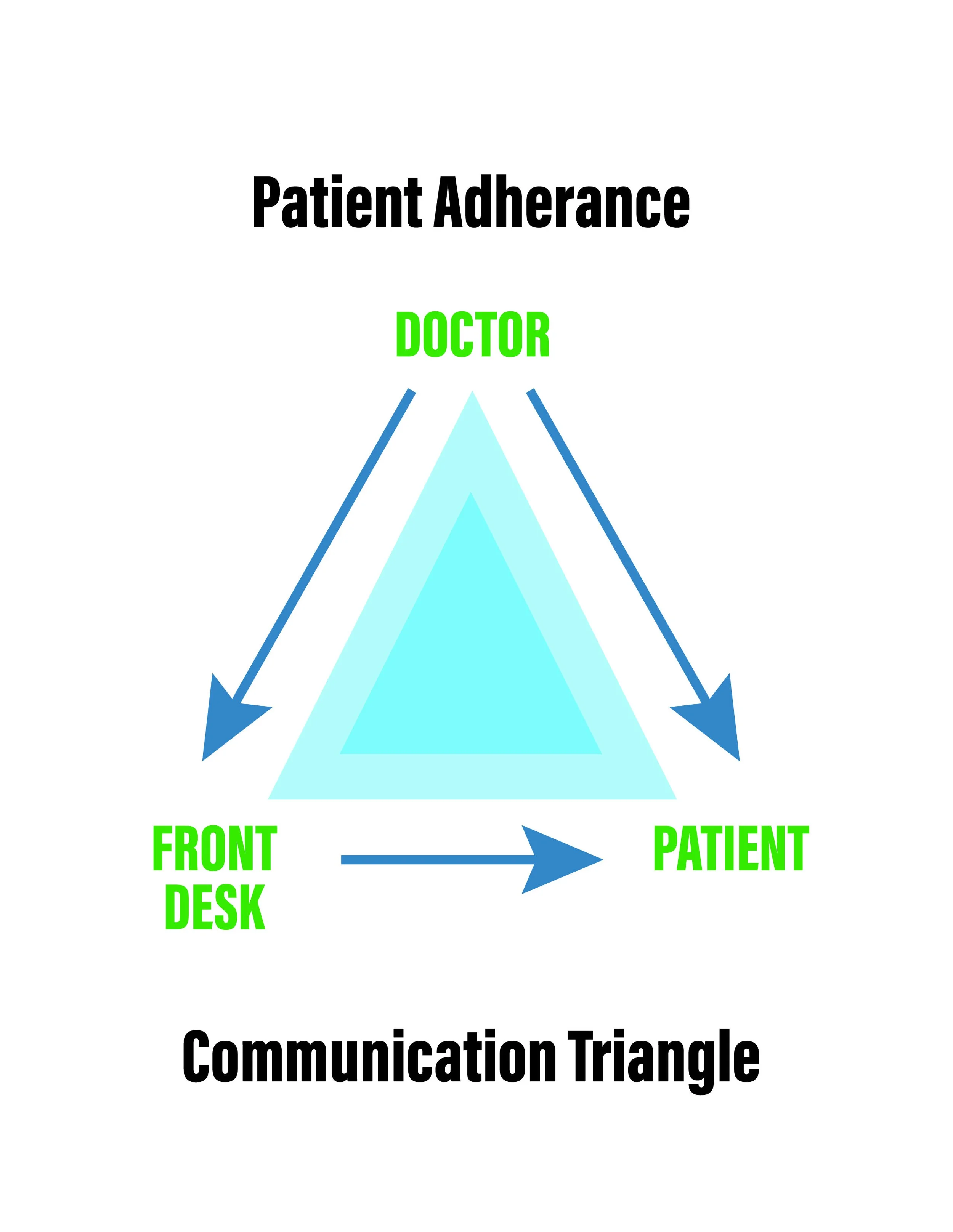 CommTriangle_OK-01.jpg