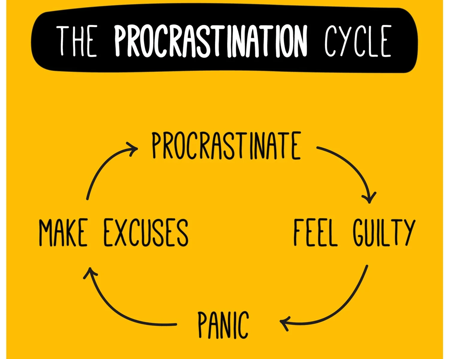 Procrastination episode artwork