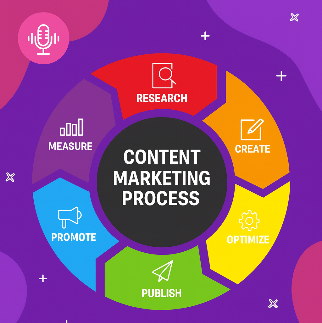 Content Marketing 2025 episode artwork