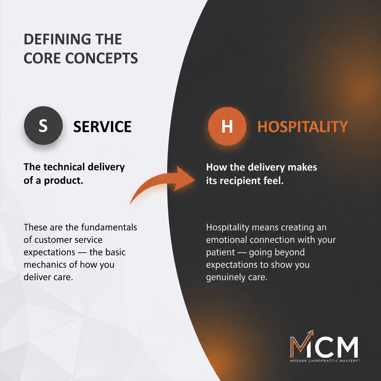 Service vs Hospitality — Modern Chiropractic Mastery cover