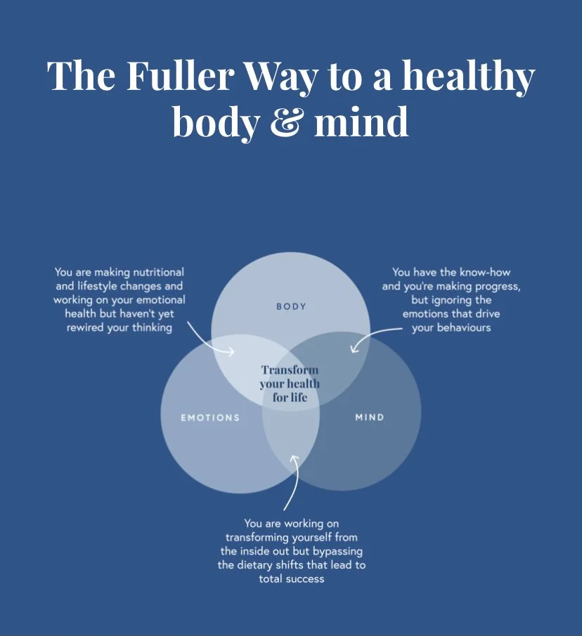 Dare to dream big! The Fuller way to a healthy mind &amp; body