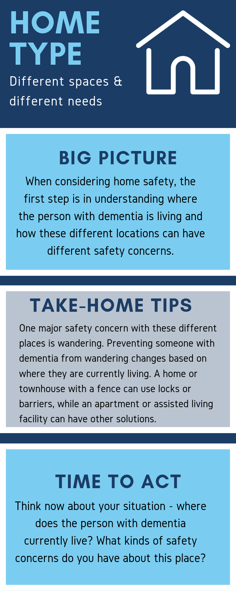 Home Type Summary
